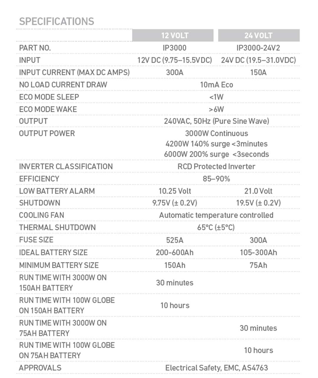 12V 3000W PURE SINE INVERTER